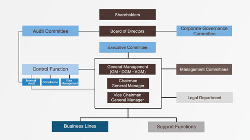 Lebanon & Gulf Bank LGB